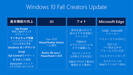 ���������꡼ No.003�Υ���ͥ������ / Windows MR�����褤��ΥΦ��Microsoft��Windows 10���緿���åץǡ��ȡ�Fall Creators Update�פγ��פ�����