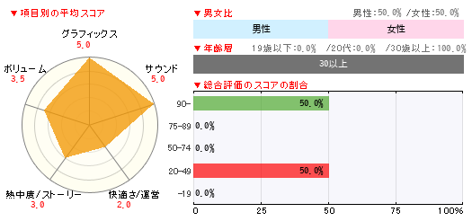 グラフ