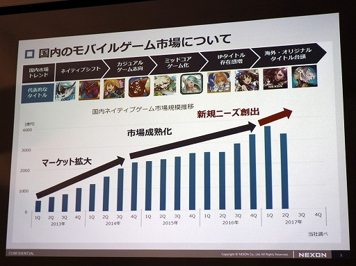 ���������꡼ No.003�Υ���ͥ������ / �ͥ�����2ǯ�ˤ錄���Х��륲������Ȥ�������򳫺š�������٥�Ρȳڤ����ɤ����ܤΥ�����Ծ��