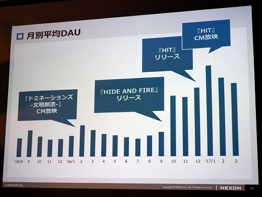 ���������꡼ No.004�Υ���ͥ������ / �ͥ�����2ǯ�ˤ錄���Х��륲������Ȥ�������򳫺š�������٥�Ρȳڤ����ɤ����ܤΥ�����Ծ��