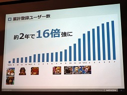 ���������꡼ No.005�Υ���ͥ������ / �ͥ�����2ǯ�ˤ錄���Х��륲������Ȥ�������򳫺š�������٥�Ρȳڤ����ɤ����ܤΥ�����Ծ��