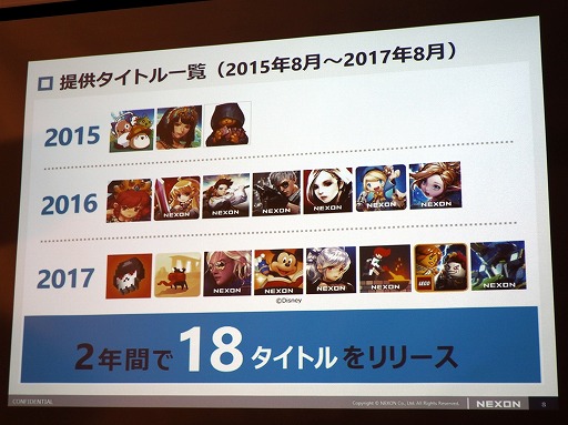 ���������꡼ No.007�Υ���ͥ������ / �ͥ�����2ǯ�ˤ錄���Х��륲������Ȥ�������򳫺š�������٥�Ρȳڤ����ɤ����ܤΥ�����Ծ��