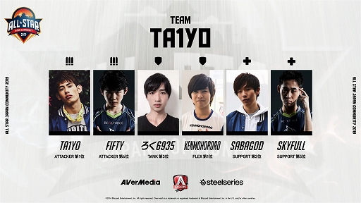 画像ギャラリー No.004のサムネイル画像 / 「オーバーウォッチ」のオンラインイベント「ALL STAR JAPAN COMMUNITY 2019」の出演者が決定