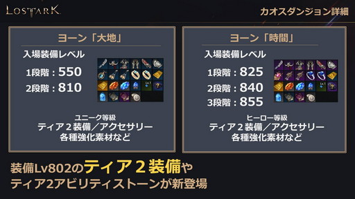 ���������꡼ No.010�Υ���ͥ������ / ��LOST ARK�פο���Φ�֥衼��ץ��åץǡ��Ȥ�3��31���˼»ܡ���Ʈ/�����٥����¤γ�����