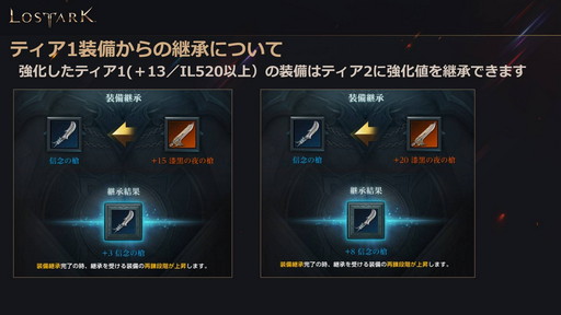 ���������꡼ No.012�Υ���ͥ������ / ��LOST ARK�פο���Φ�֥衼��ץ��åץǡ��Ȥ�3��31���˼»ܡ���Ʈ/�����٥����¤γ�����