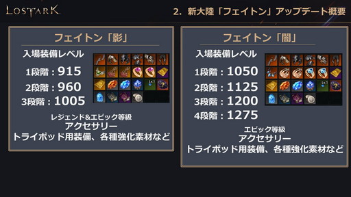 ���������꡼ No.011�Υ���ͥ������ / ��LOST ARK�ס�6��23�������ο���Φ�֥ե����ȥ�פ俷���饹�֥�������פξ��󤬸������Ƥˤϥϥ󥿡��ξ�饯�饹�֥����������פ��о��