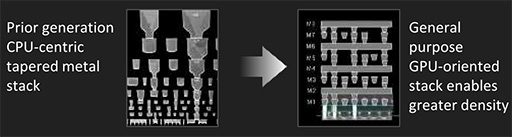 ���������꡼ No.005�Υ���ͥ������ / AMD������APU��Carrizo�פξܺپ���������Kaveri��Ʊ��28nm�ץ��������Ѥ���Ѥ��ʤ���ȥ�󥸥�������29�����̤Ǥ�����̩�Ȥ�
