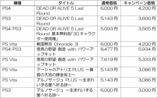 画像ギャラリー No.002のサムネイル画像 / コーエーテクモゲームス,DL版ソフトをお得な価格で販売するキャンペーンを実施