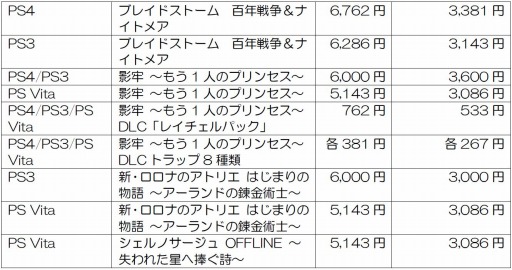 画像ギャラリー No.003のサムネイル画像 / コーエーテクモゲームス,DL版ソフトをお得な価格で販売するキャンペーンを実施