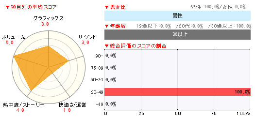 グラフ