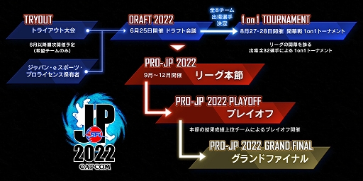 ꡼ No.003Υͥ / ֥ȥ꡼ȥե꡼: Pro-JP 2022 ɥեȲġ׷ȯɽ2022ǯƮ32̾νо꤬