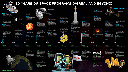 ꡼ No.002Υͥ / Kerbal Space ProgramפΥåץǡ1.12ۿ³ԡKSP2פPS5/Xbox Series XǤȯ