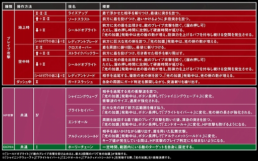 画像ギャラリー No.005のサムネイル画像 / 「ディシディア ファイナルファンタジー」,「ウォーリア オブ ライト」にリフレッシュ調整を実施