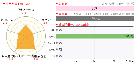 グラフ