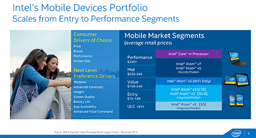 画像ギャラリー No.002のサムネイル画像 / Intel,「Atom x7」「Atom x5」「Atom x3」の概要を発表。タブレット向けのAtom x7&x5は「Cherry Trail+第8世代グラフィックス」に