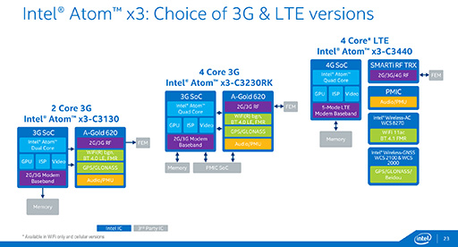 画像ギャラリー No.005のサムネイル画像 / Intel,「Atom x7」「Atom x5」「Atom x3」の概要を発表。タブレット向けのAtom x7&x5は「Cherry Trail+第8世代グラフィックス」に