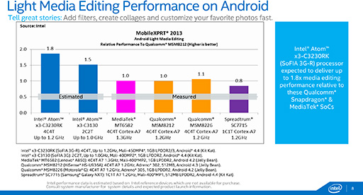 画像ギャラリー No.008のサムネイル画像 / Intel,「Atom x7」「Atom x5」「Atom x3」の概要を発表。タブレット向けのAtom x7&x5は「Cherry Trail+第8世代グラフィックス」に