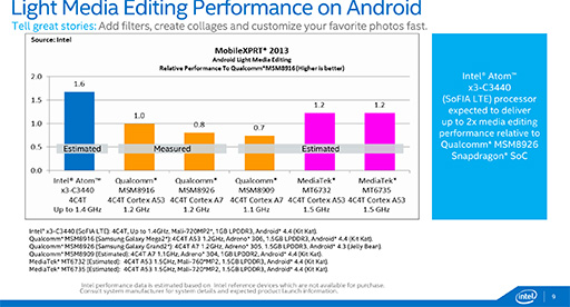 画像ギャラリー No.009のサムネイル画像 / Intel,「Atom x7」「Atom x5」「Atom x3」の概要を発表。タブレット向けのAtom x7&x5は「Cherry Trail+第8世代グラフィックス」に