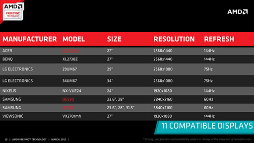 画像ギャラリー No.005のサムネイル画像 / 最近“当たってる”AMDが,「FreeSync」と「LiquidVR」の最新事情を国内向けに説明。「Catalyst Omega」級の大規模ドライバアップデートも予告