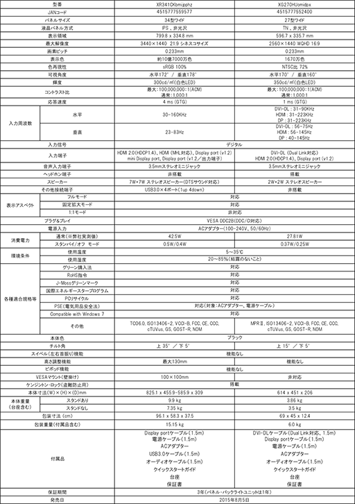 画像ギャラリー No.010のサムネイル画像 / AcerからFreeSync対応液晶ディスプレイ2製品が発売に。34インチ湾曲液晶タイプと27インチで垂直144Hz対応タイプ