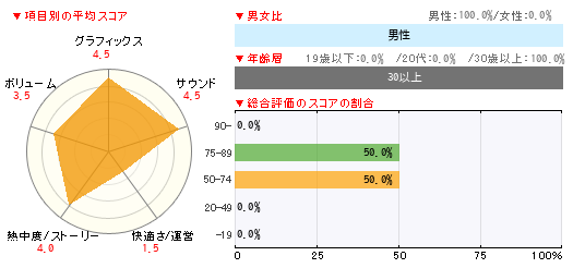 グラフ