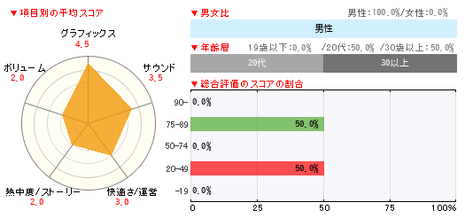 グラフ