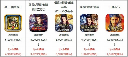 画像ギャラリー No.003のサムネイル画像 / ブロードメディア,クラウドゲームアプリ年末年始セールを開催