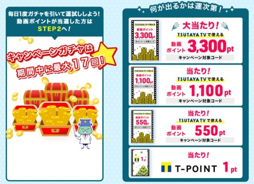 ���������꡼ No.002�Υ���ͥ������ / ��TSUTAYA ����饤�󥲡���ס�ư��ݥ����3300pt��������ȿ���������ץ쥤���祭���ڡ��󥬥���ɤ򳫻�