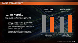 画像ギャラリー No.003のサムネイル画像 / ゲーム性能が大幅に向上したRyzen Desktop 2000シリーズは,内部で何が変わったのか