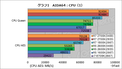 画像ギャラリー No.011のサムネイル画像 / ゲーム性能が大幅に向上したRyzen Desktop 2000シリーズは,内部で何が変わったのか