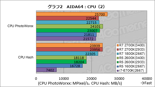 画像ギャラリー No.012のサムネイル画像 / ゲーム性能が大幅に向上したRyzen Desktop 2000シリーズは,内部で何が変わったのか