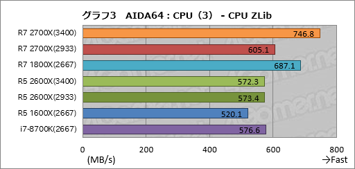 画像ギャラリー No.013のサムネイル画像 / ゲーム性能が大幅に向上したRyzen Desktop 2000シリーズは,内部で何が変わったのか
