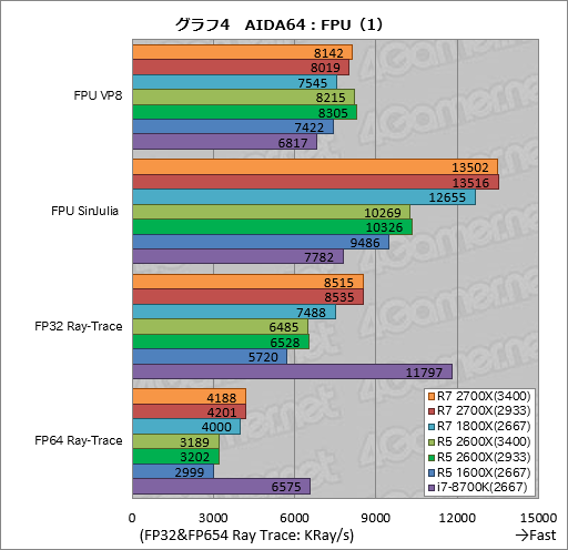 画像ギャラリー No.014のサムネイル画像 / ゲーム性能が大幅に向上したRyzen Desktop 2000シリーズは,内部で何が変わったのか
