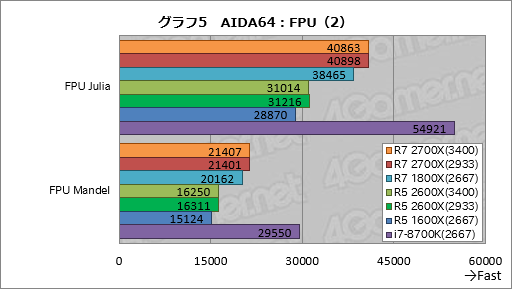 画像ギャラリー No.015のサムネイル画像 / ゲーム性能が大幅に向上したRyzen Desktop 2000シリーズは,内部で何が変わったのか