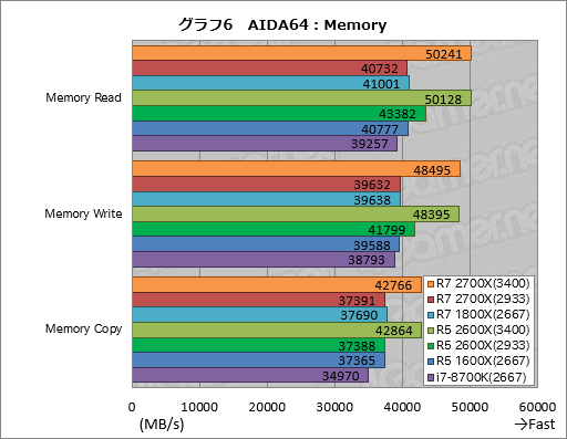 画像ギャラリー No.016のサムネイル画像 / ゲーム性能が大幅に向上したRyzen Desktop 2000シリーズは,内部で何が変わったのか