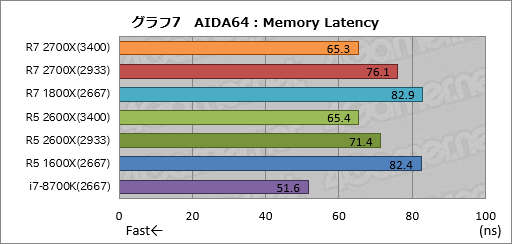 画像ギャラリー No.017のサムネイル画像 / ゲーム性能が大幅に向上したRyzen Desktop 2000シリーズは,内部で何が変わったのか