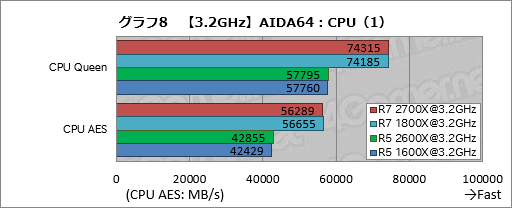 画像ギャラリー No.018のサムネイル画像 / ゲーム性能が大幅に向上したRyzen Desktop 2000シリーズは,内部で何が変わったのか