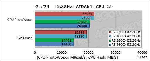 画像ギャラリー No.019のサムネイル画像 / ゲーム性能が大幅に向上したRyzen Desktop 2000シリーズは,内部で何が変わったのか