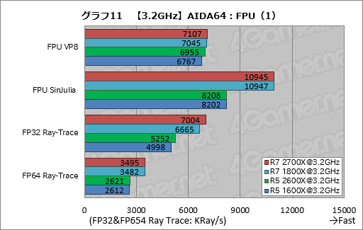 画像ギャラリー No.021のサムネイル画像 / ゲーム性能が大幅に向上したRyzen Desktop 2000シリーズは,内部で何が変わったのか