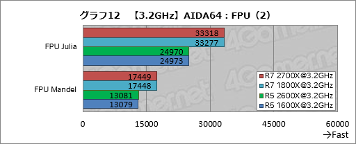 画像ギャラリー No.022のサムネイル画像 / ゲーム性能が大幅に向上したRyzen Desktop 2000シリーズは,内部で何が変わったのか