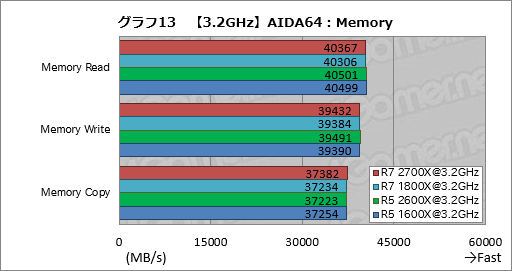 画像ギャラリー No.023のサムネイル画像 / ゲーム性能が大幅に向上したRyzen Desktop 2000シリーズは,内部で何が変わったのか