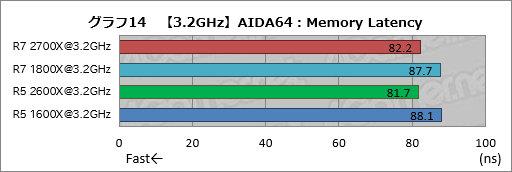 画像ギャラリー No.024のサムネイル画像 / ゲーム性能が大幅に向上したRyzen Desktop 2000シリーズは,内部で何が変わったのか