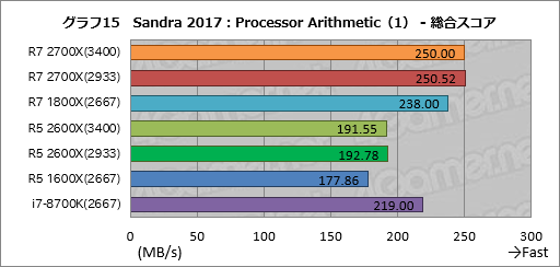 画像ギャラリー No.025のサムネイル画像 / ゲーム性能が大幅に向上したRyzen Desktop 2000シリーズは,内部で何が変わったのか