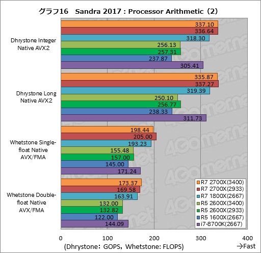 画像ギャラリー No.026のサムネイル画像 / ゲーム性能が大幅に向上したRyzen Desktop 2000シリーズは,内部で何が変わったのか