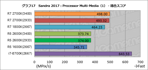 画像ギャラリー No.027のサムネイル画像 / ゲーム性能が大幅に向上したRyzen Desktop 2000シリーズは,内部で何が変わったのか