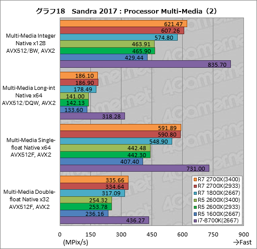 画像ギャラリー No.028のサムネイル画像 / ゲーム性能が大幅に向上したRyzen Desktop 2000シリーズは,内部で何が変わったのか