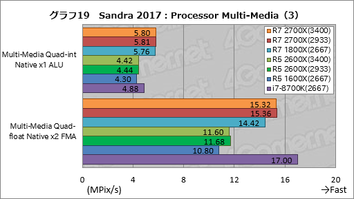 画像ギャラリー No.029のサムネイル画像 / ゲーム性能が大幅に向上したRyzen Desktop 2000シリーズは,内部で何が変わったのか