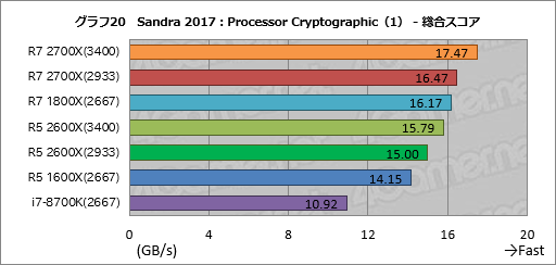 画像ギャラリー No.030のサムネイル画像 / ゲーム性能が大幅に向上したRyzen Desktop 2000シリーズは,内部で何が変わったのか