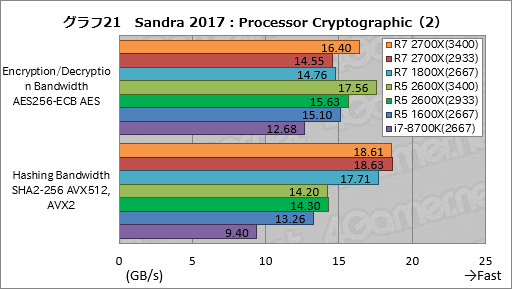 画像ギャラリー No.031のサムネイル画像 / ゲーム性能が大幅に向上したRyzen Desktop 2000シリーズは,内部で何が変わったのか
