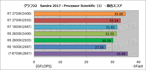 画像ギャラリー No.032のサムネイル画像 / ゲーム性能が大幅に向上したRyzen Desktop 2000シリーズは,内部で何が変わったのか